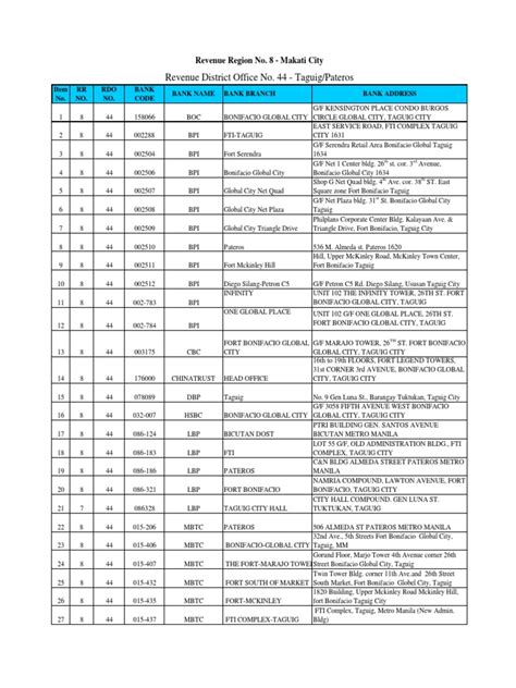 Rdo 44 List of Accredited Banks PDF .